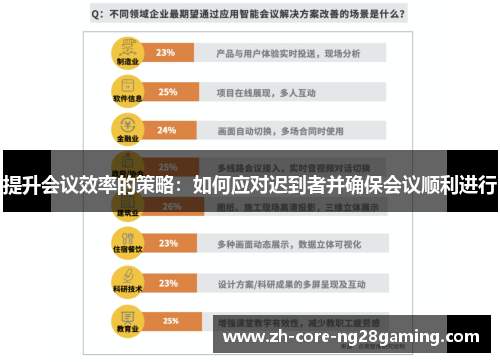 提升会议效率的策略：如何应对迟到者并确保会议顺利进行