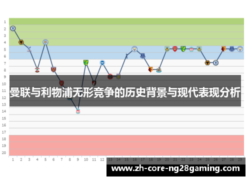 曼联与利物浦无形竞争的历史背景与现代表现分析