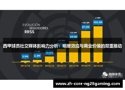 西甲球员社交媒体影响力分析：明星效应与商业价值的双重推动